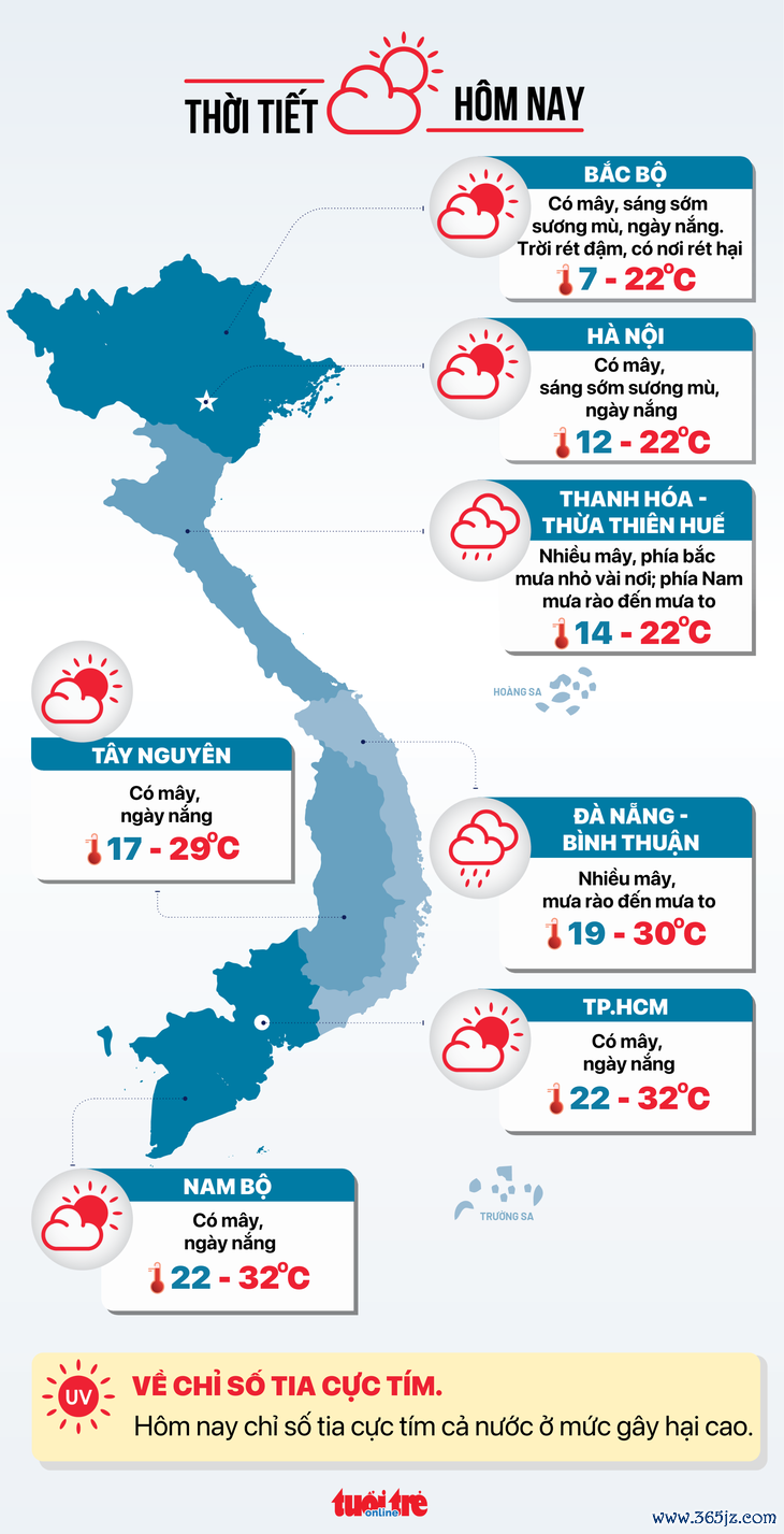 Tin tức sáng 16-1: Khu vực Hồ Tây ô nhiễm không khí nhất Hà Nội; Đề nghị tăng phạt vi phạm thực phẩm - Ảnh 4.